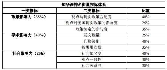 当年的美国“中国通”今何在?