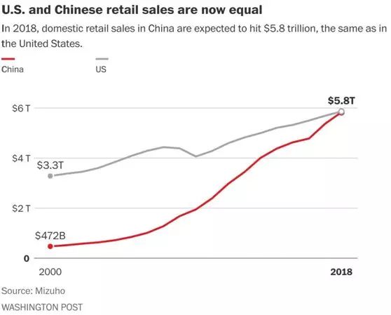  从2017年数据看超过美国还要多久