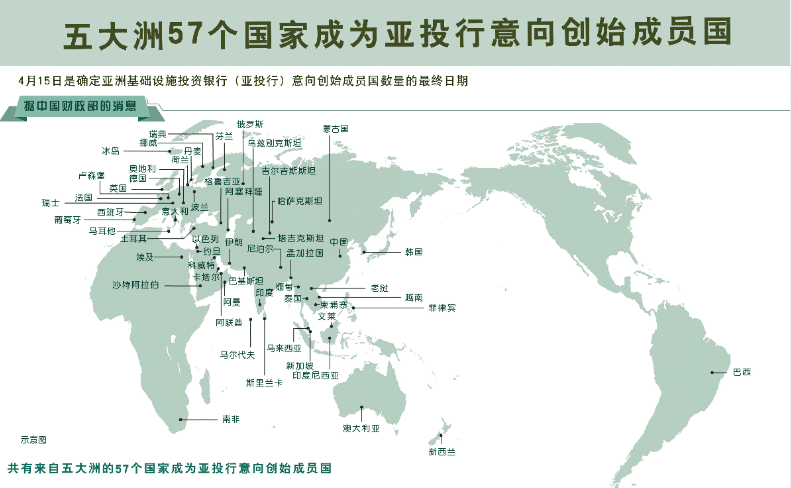  波兰成为亚投行协定第53个签署国 仅剩菲律宾等4国未完成