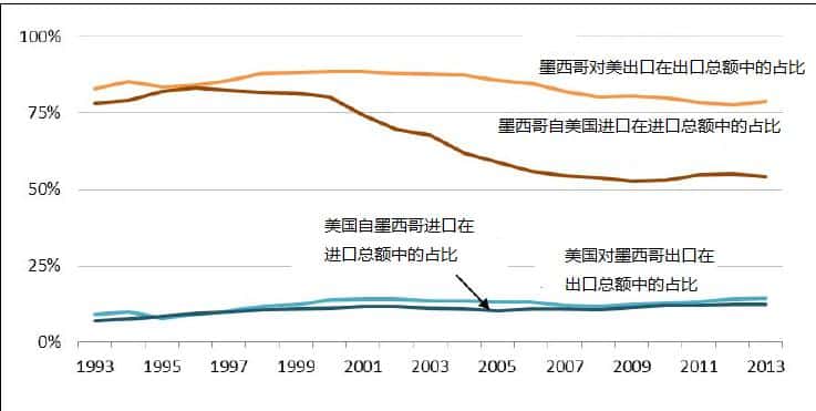  赵亚赟：TPP不一定是发展中国家的仙丹，也许是毒药
