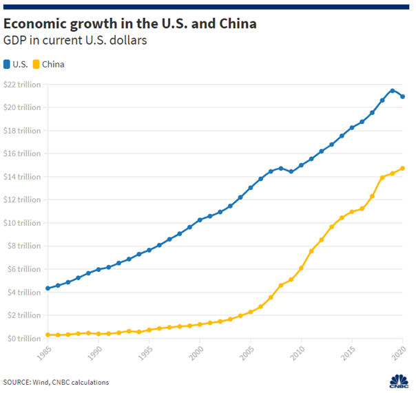  双边关系再起步：中美2021年互动纪实（第二期）