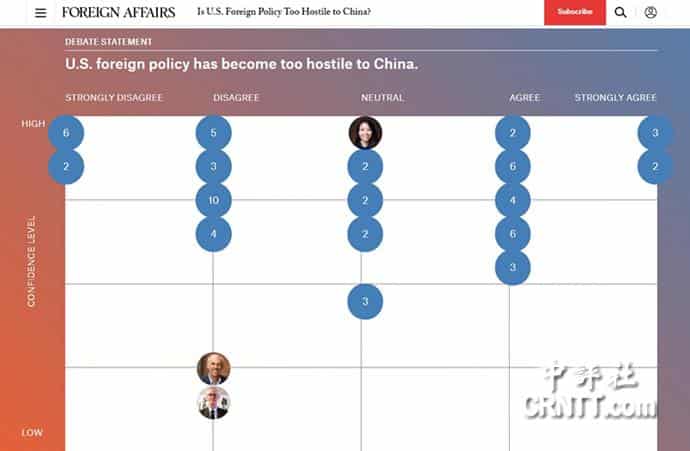  中评关注：美对华太敌对？学界辩论