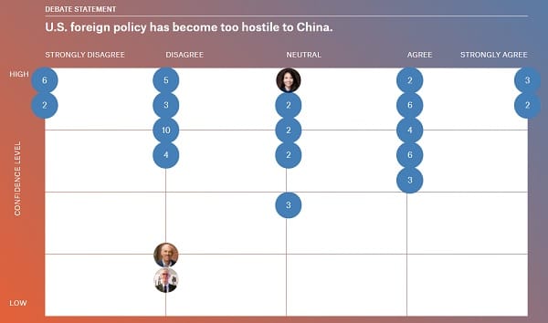  周志兴：观点不同没关系，重要的是改变