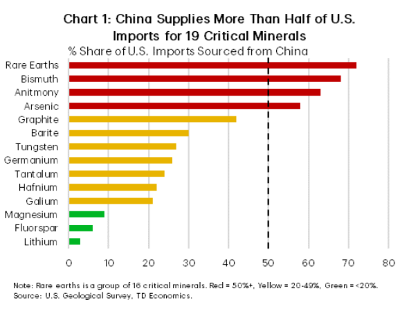 美国为什么摆脱不了对中国稀土的依赖?