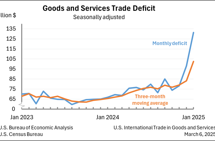  2025是美国外贸发生重大改变的一年